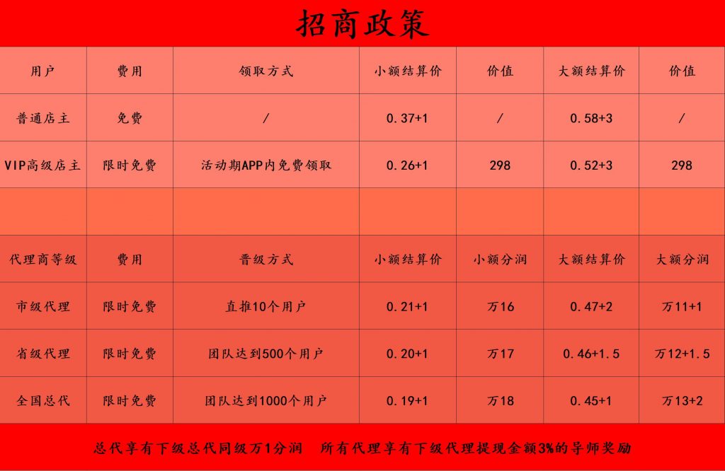 鼎刷云店分润
