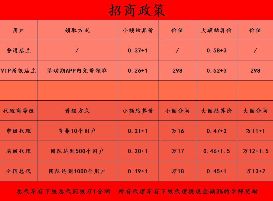 鼎刷云店注册加盟