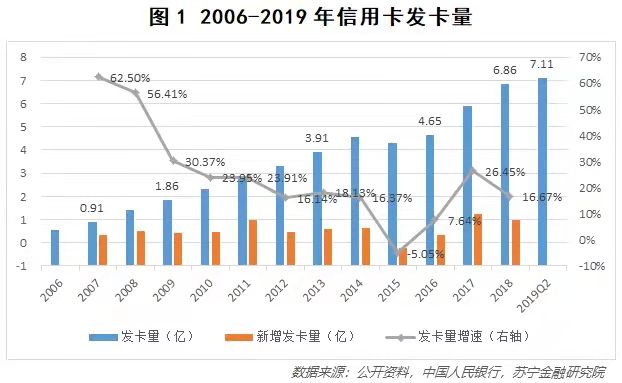 西瓜办卡app