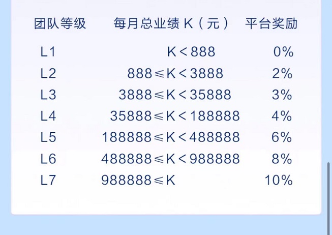 推咖合伙人-单价高结算快！