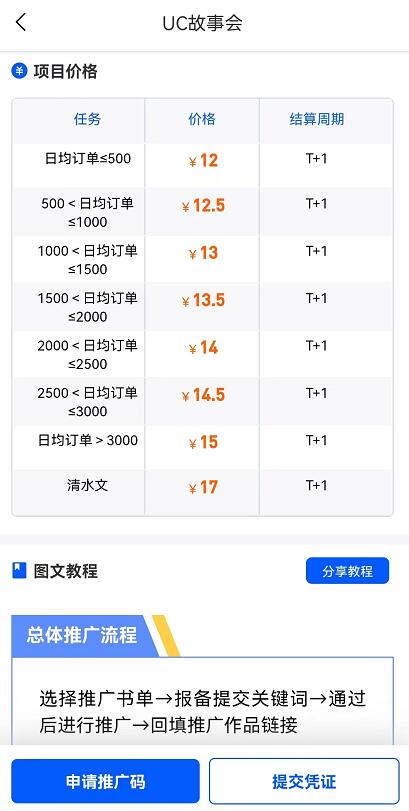 UC故事会怎么推广赚钱？UC故事会项目怎么赚钱教学教程